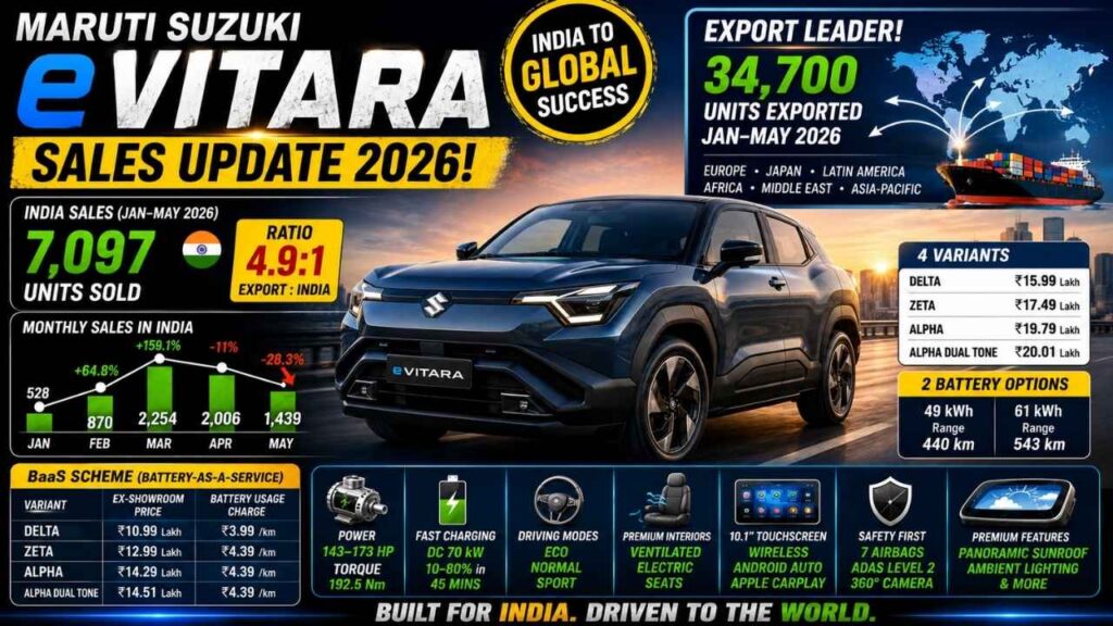 Maruti e Vitara 7,000 Sales 