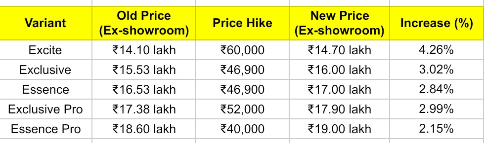 JSW MG Windsor EV Old & New Ex-showroom Prices